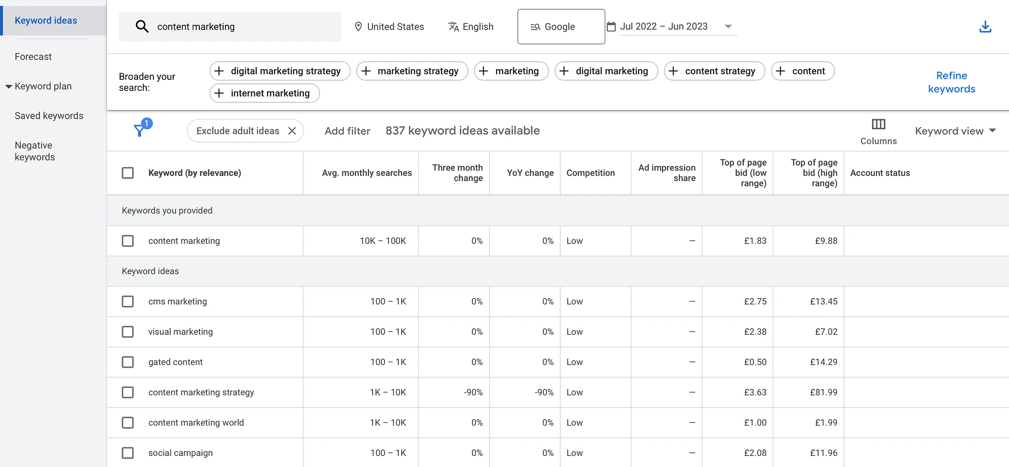 วิธีสร้างกลยุทธ์การตลาดด้วยเนื้อหาโดยการค้นคว้าแนวคิดหัวข้อโดยใช้ Google เครื่องมือวางแผนคำหลัก