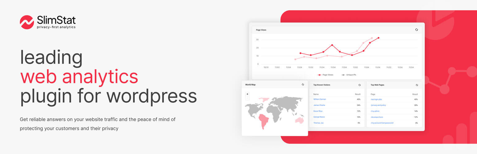 Slimstat Analytics для WordPress