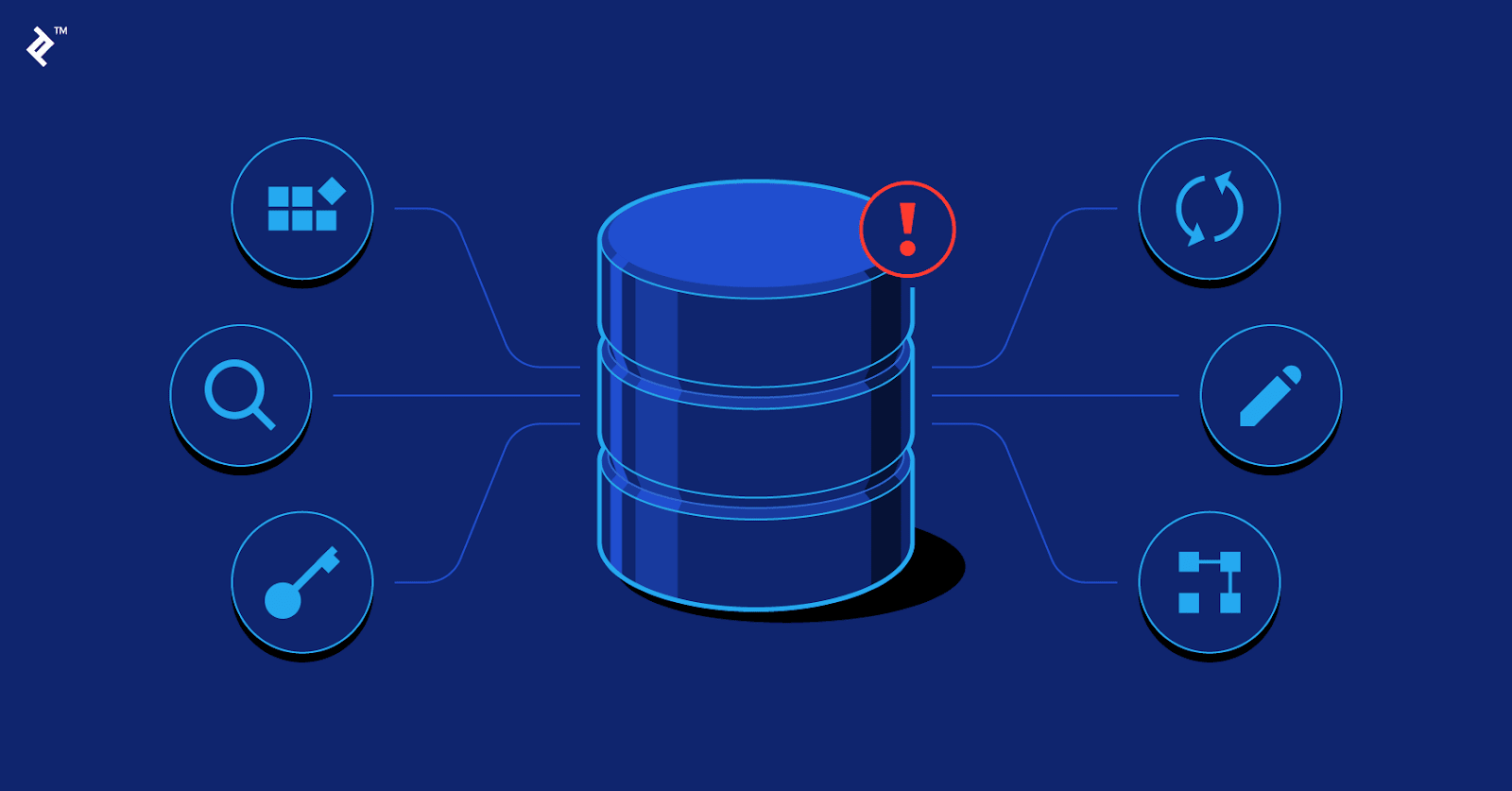 SQL Enjeksiyonu SQL Injection