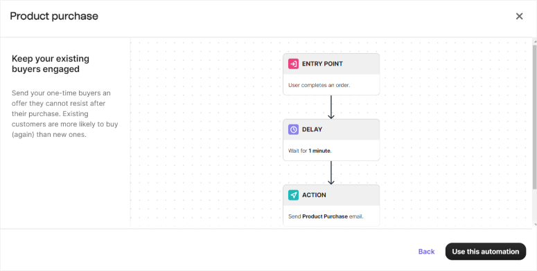 brevo-automation - IsItWP - 免費 WordPress 主題偵測器 brevo automation