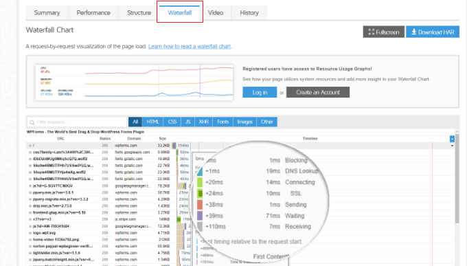 gtmetrix에서 대기 시간 보기 View waiting time in GTmetrix