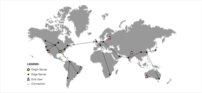 콘텐츠 전달 네트워크(CDN) Content Delivery Network (CDN)