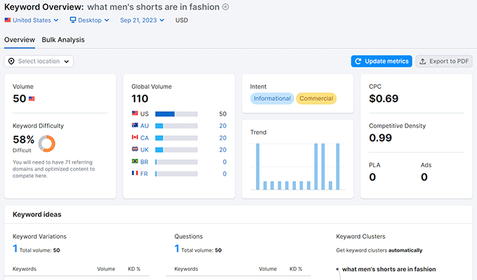 Descripción general de palabras clave Keyword overview
