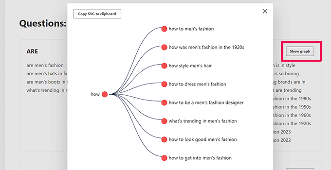 Ver gráfico de temas View topic graph