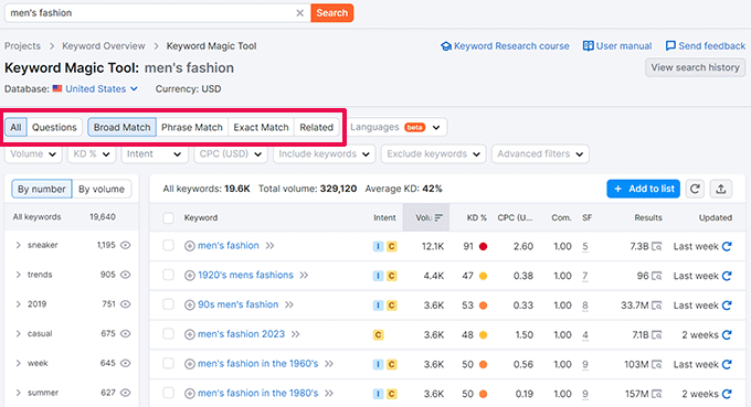 Herramienta mágica de palabras clave Keyword Magic tool