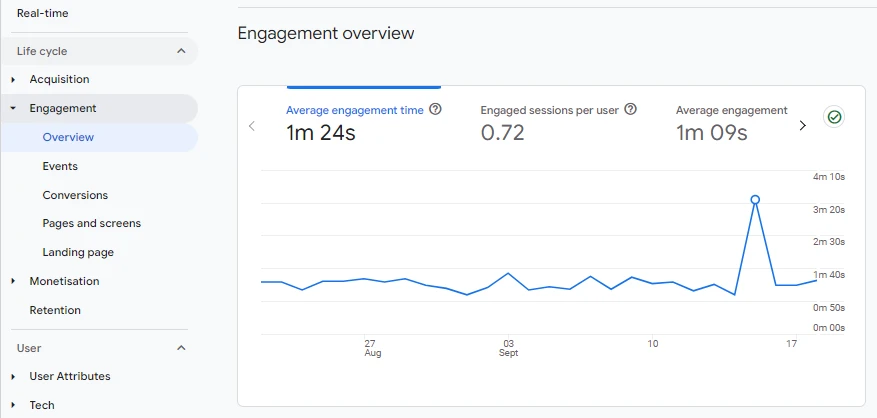Métricas de participación en Google Analytics, que son un componente esencial de una auditoría de sitio UX.