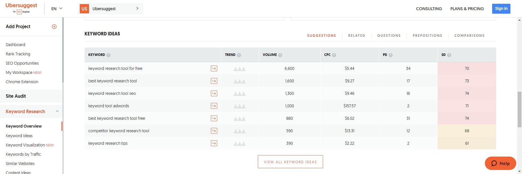 Ubersuggest 關鍵字創意 關鍵字研究工具