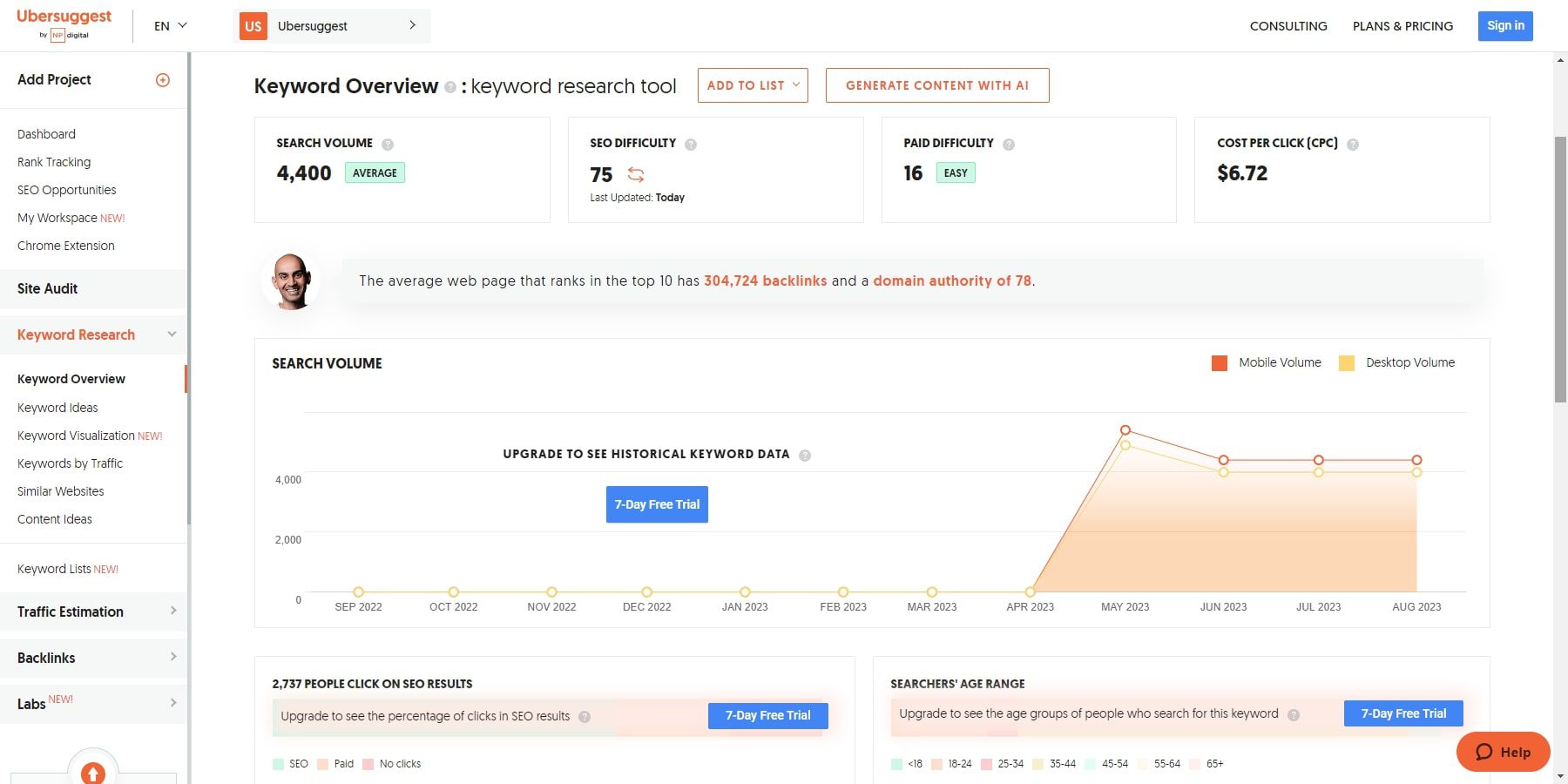 Ubersuggest 關鍵字概述