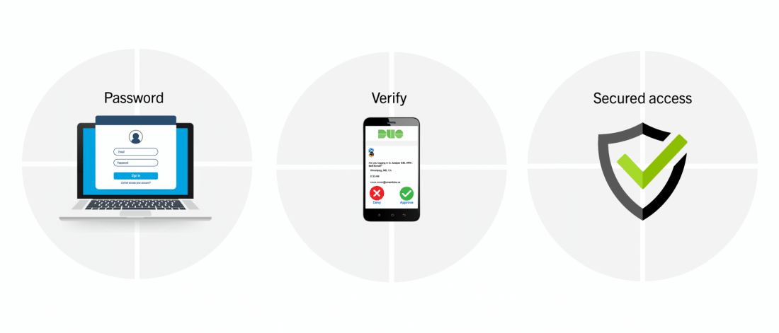 사회 공학 공격 Social Engineering Attacks