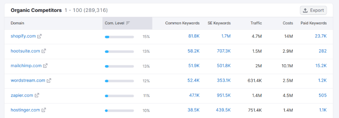 المنافسون العضويون لـ SEMRush SEMRush organic competitors