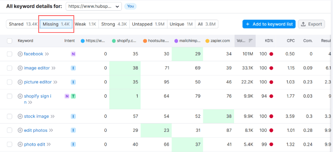 الكلمات الرئيسية المفقودة Missing keywords