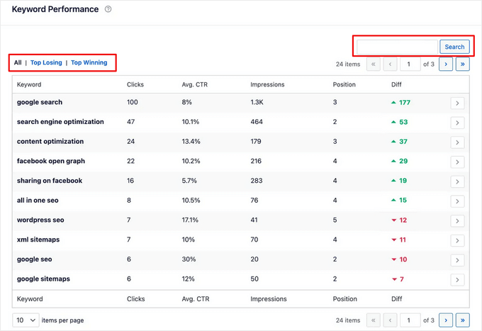 جدول أداء الكلمات الرئيسية Keyword performance table