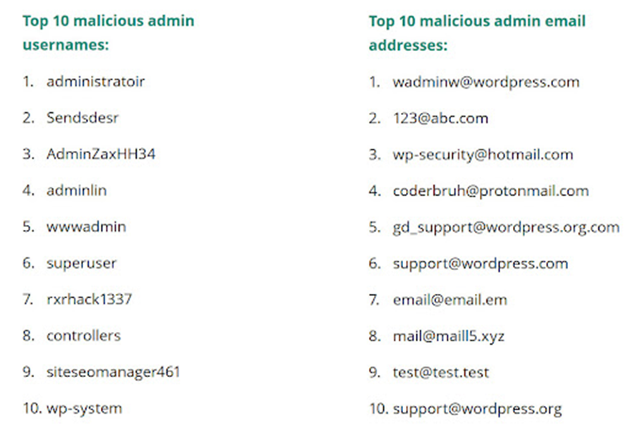 Statistici de securitate WordPress: Cât de sigur este WordPress cu adevărat? Top 10 nume de utilizator de administrator rău intenționat.