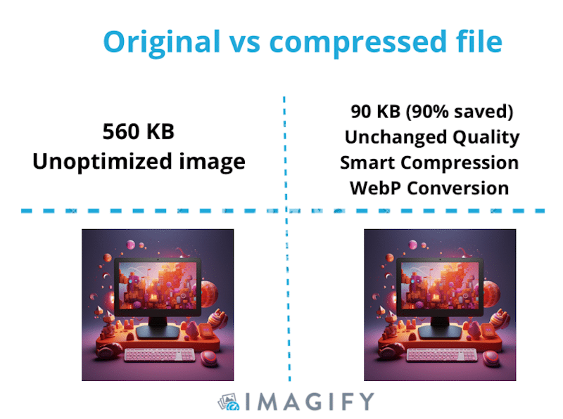 Imagify를 사용한 이미지 압축 - 출처: Imagify