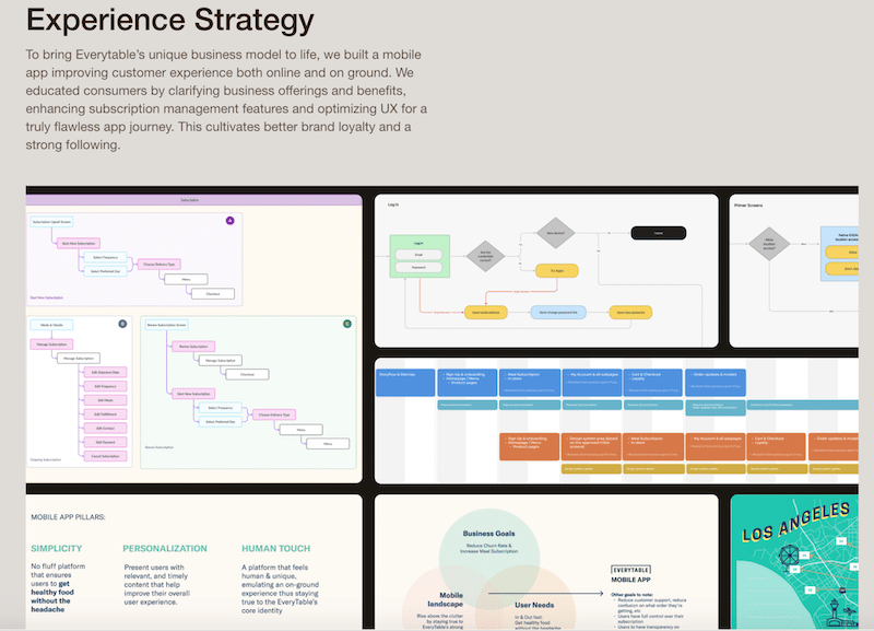 Estudio de caso y explicación de la estrategia - Fuente: 500designs