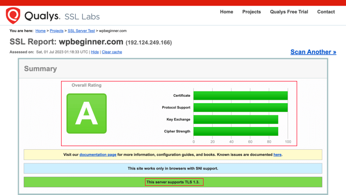 Результат теста SSL с отличным результатом SSL Test Result With an Excellent Result