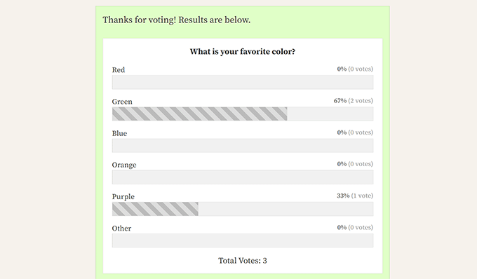 Wyniki ankiety WPForms WPForms poll results