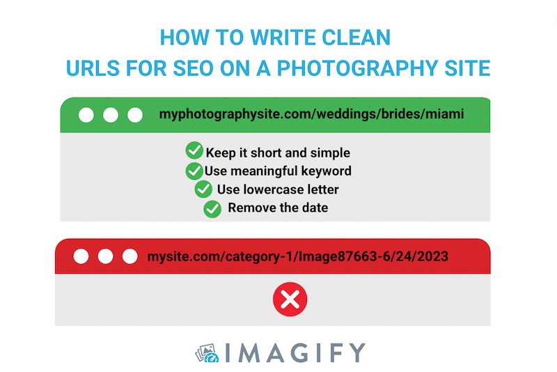 Struttura URL per SEO su un sito web di fotografia - Fonte: Imagify