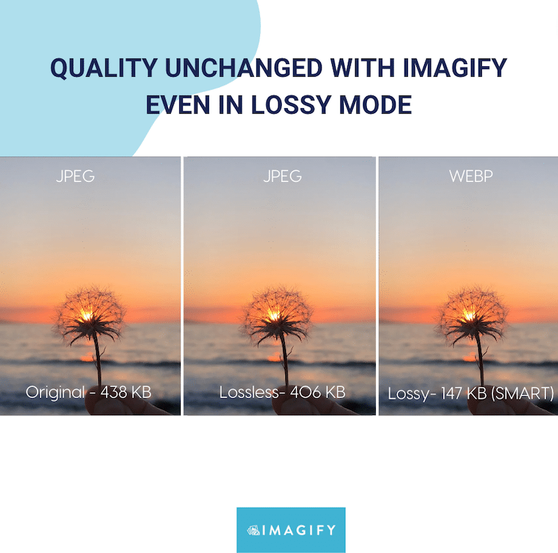 智慧型圖像壓縮和 WebP 轉換 - 來源：Imagify