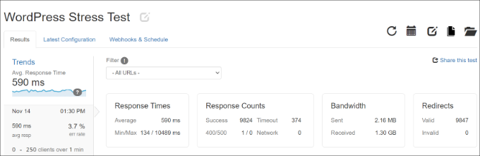 Результаты стресс-тестов Stress test results