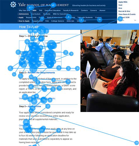 Webdesign-Tipps: Eye-Tracking für Stockfotos