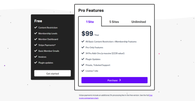 무료로 제한된 콘텐츠 프로 계정을 만드세요 Create a free restricted content pro account