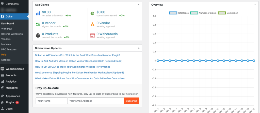 Dokan vs WCFM: Pilih Plugin Multivendor yang Tepat untuk Anda 3 This is the admin dashboard of the Dokan plugin