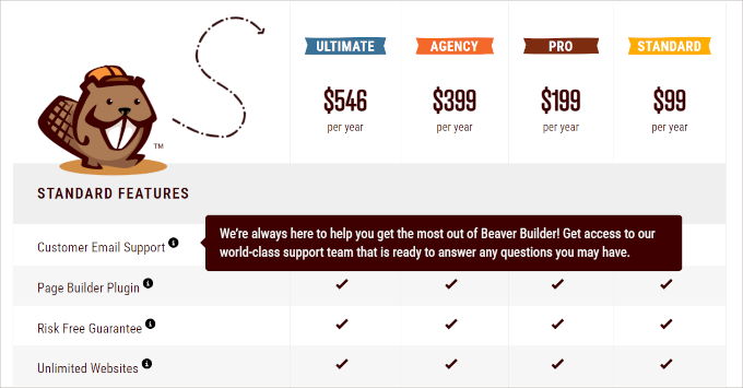 Etykietki na stronie z cenami Beaver Builder Beaver Builder pricing page tooltips