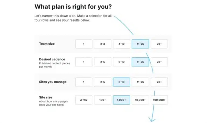 Pomóż im znaleźć odpowiedni plan Help Them Find the Right Plan