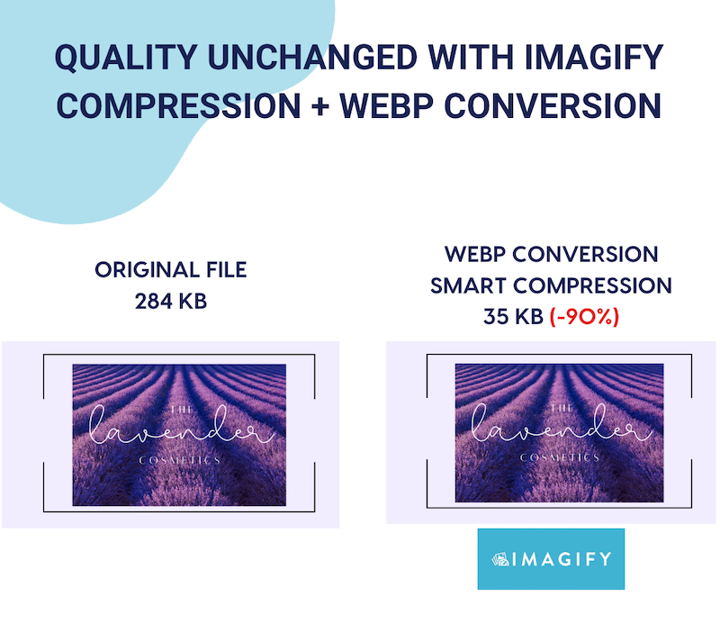 การเพิ่มประสิทธิภาพโลโก้ด้วย Imagify: ขนาดไฟล์เล็กลง แต่คุณภาพยังคงไม่เปลี่ยนแปลง - ที่มา: Imagify