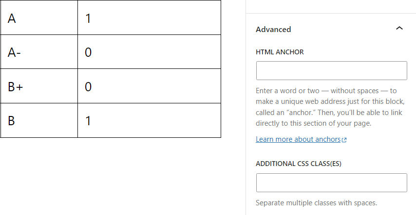 将 CSS 类添加到表中