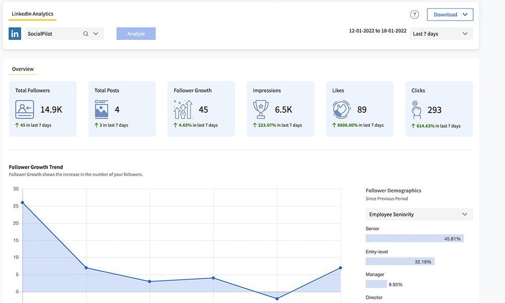 Présentation de l'analyse SocialPilot