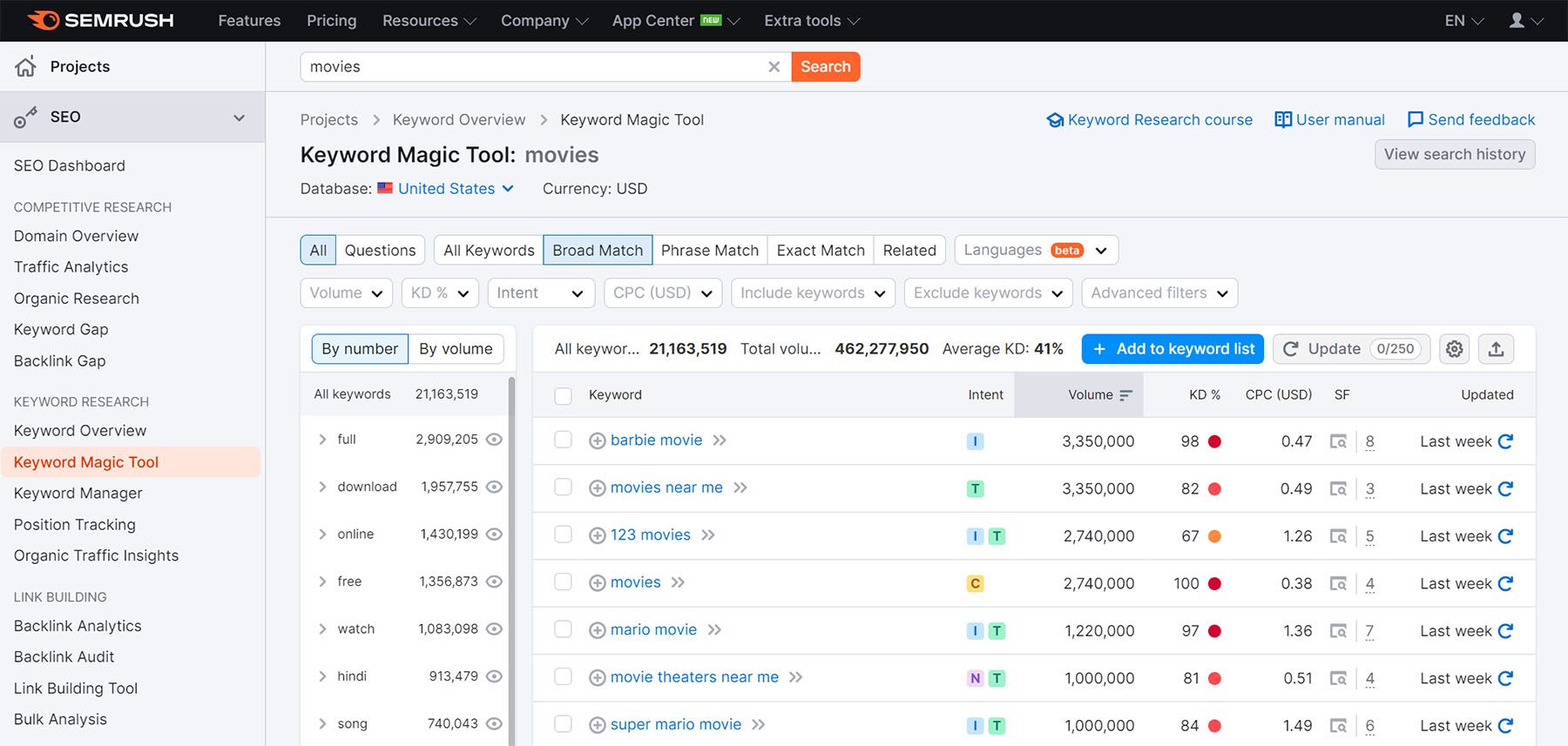 screenshot dello strumento magico per le parole chiave di semrush