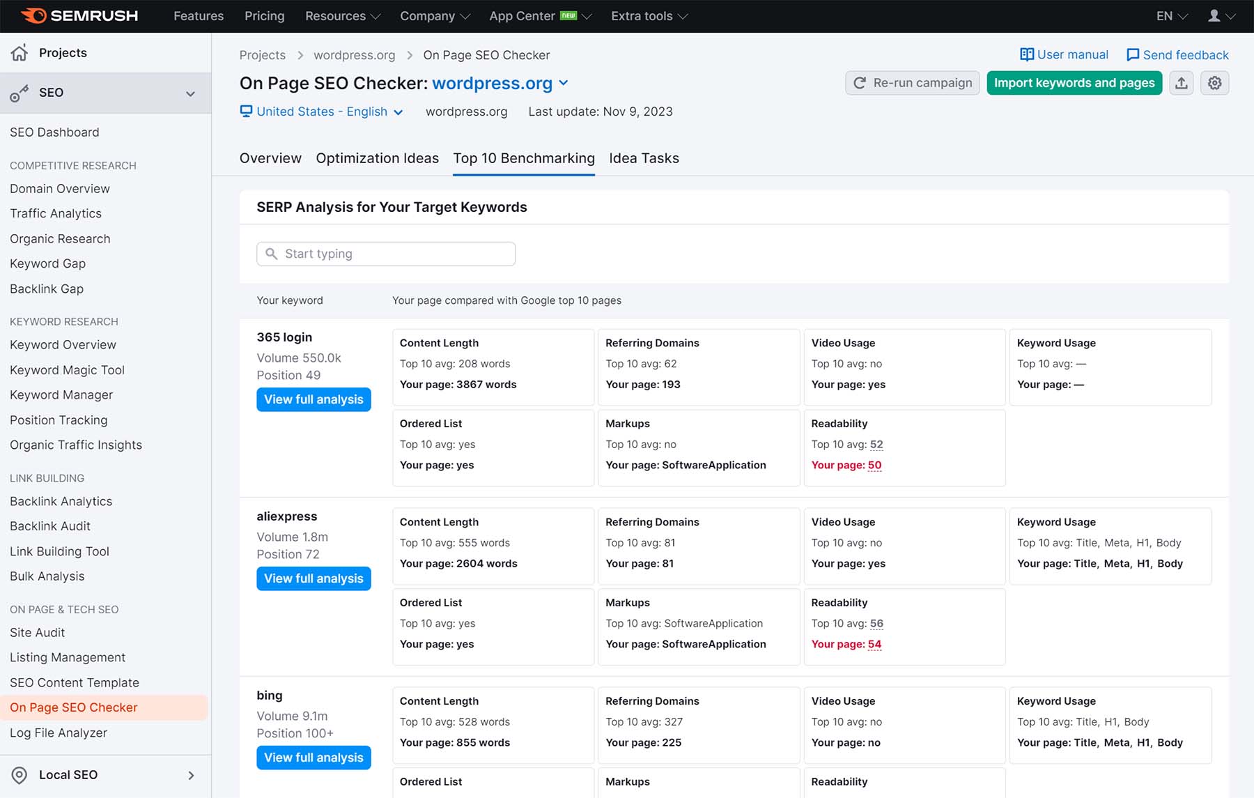 screenshot della scheda benchmark del controllo seo on page di semrush