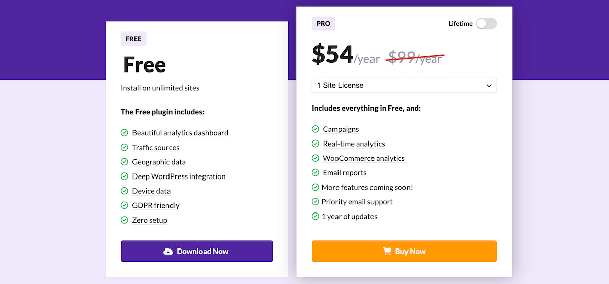 Niezależne ceny Analytics