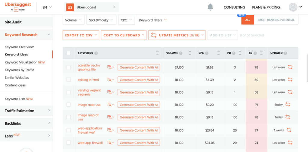 generar ideas para palabras clave con ubersuggest