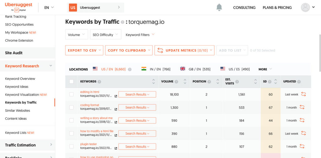Ubersugerir palabras clave por informe SEO de tráfico