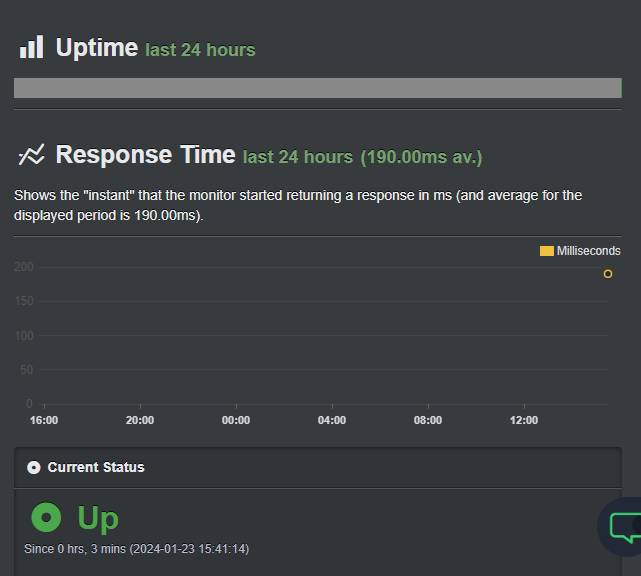 Tempo de atividade do QuadLayers - monitore o tempo de atividade de um site WordPress
