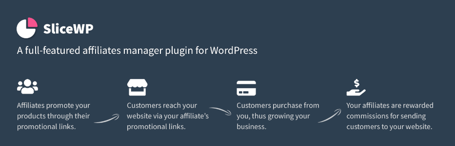 9 Plugin Afiliasi Terbaik untuk WooCommerce untuk Meningkatkan Penjualan 2024 2 SliceWP is a freemium affiliate plugin for WooCommerce.