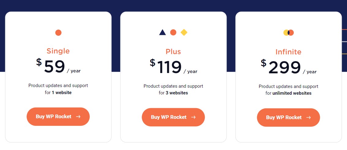 Precios del cohete WP