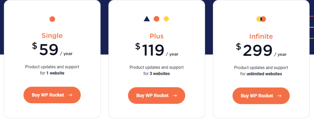 wp roket fiyatlandırması