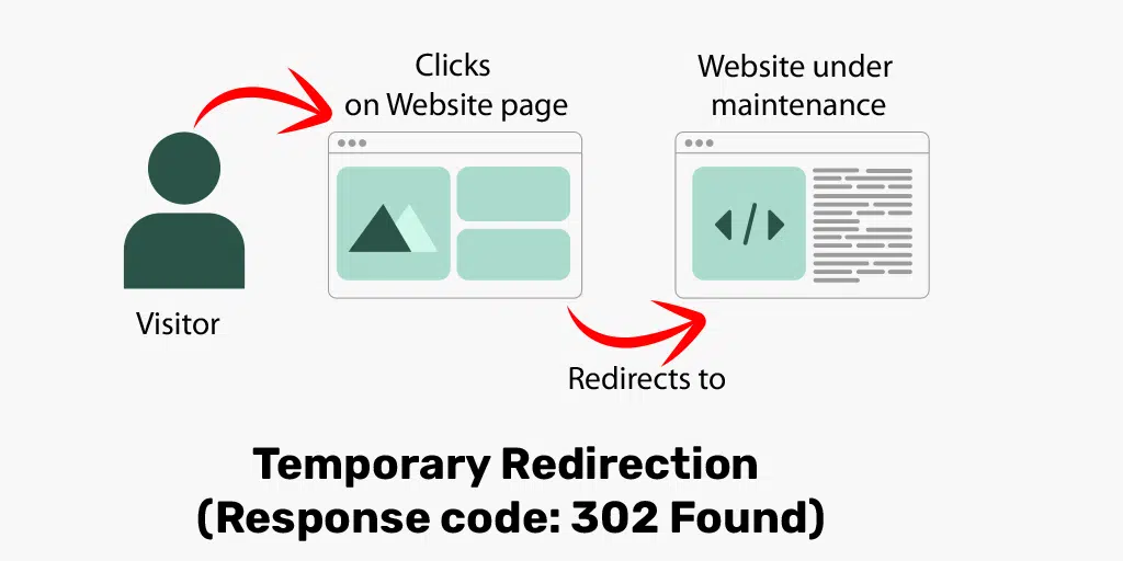 ¿Cómo redirigir URL usando NGINX? (Temporal y Permanente) 3 Temporary Redirection