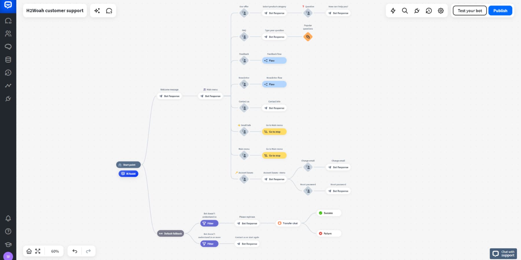 Una captura de pantalla de un bot de atención al cliente creado con ChatBot.com