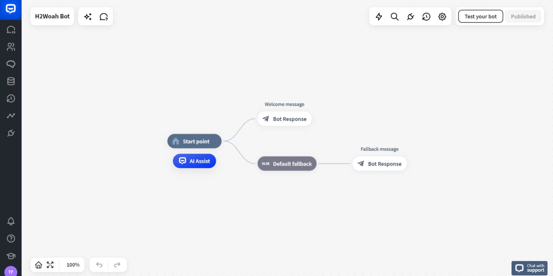 Una captura de pantalla del creador visual de Chatbot.com