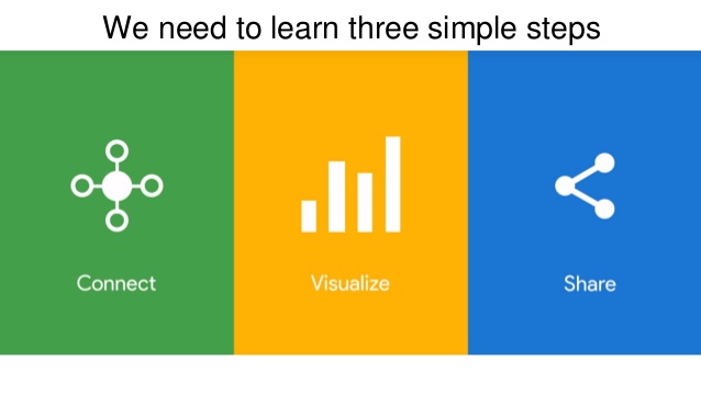 Étapes pour se connecter à Data Studio