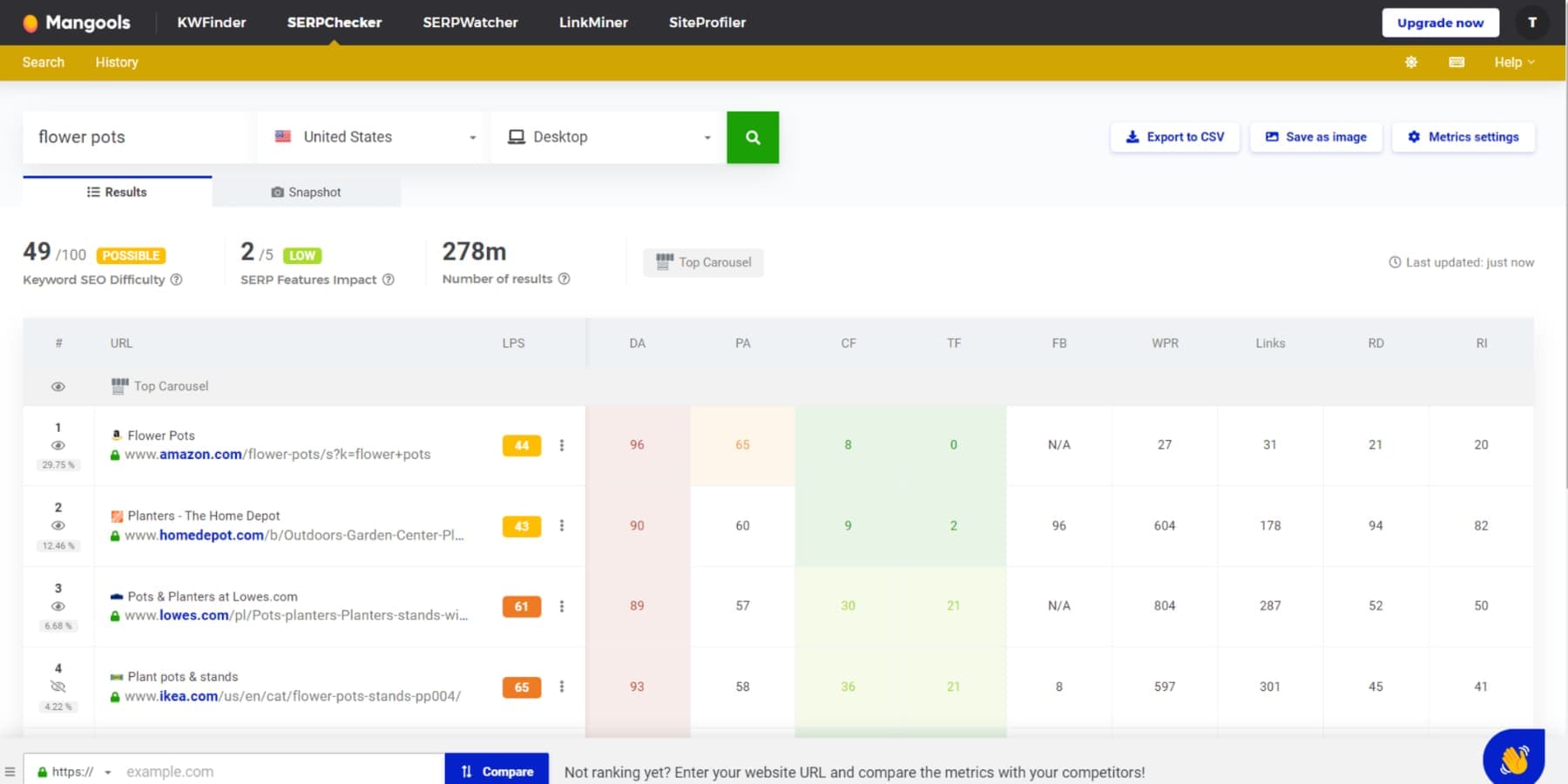 Une capture d'écran de SERPChecker analysant SERP pour le mot-clé donné