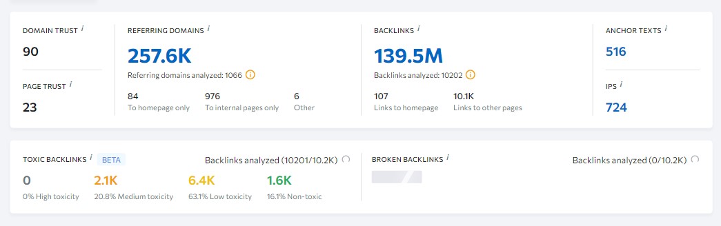 Controllo backlink SE Ranking