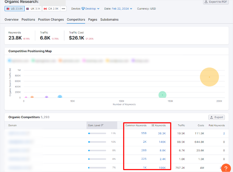 semrush-rakip-anahtar kelimeler - IsItWP - Ücretsiz WordPress Tema Dedektörü semrush competitor keywords