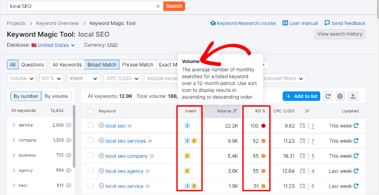 semrush-anahtar kelime-analizi - IsItWP - Ücretsiz WordPress Tema Dedektörü semrush keyword analysis