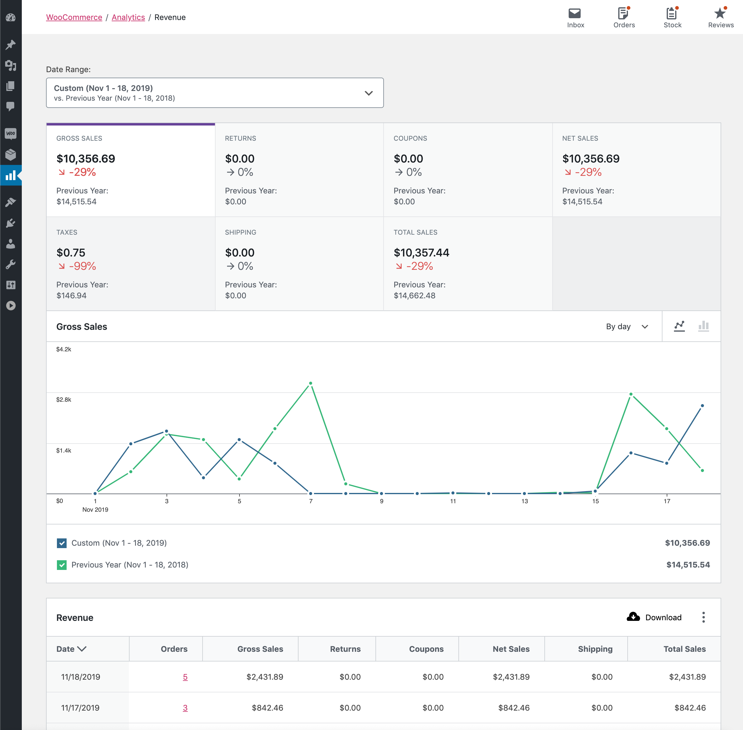 woocommerce analytics